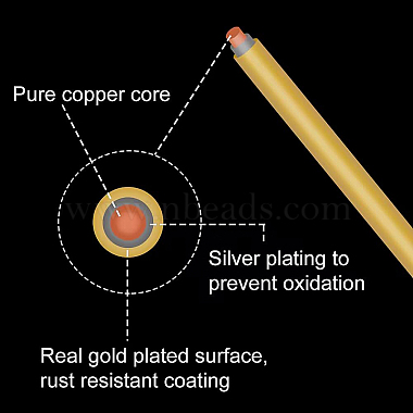 Round Craft Copper Wire(CWIR-BC0001-0.6mm-S)-3